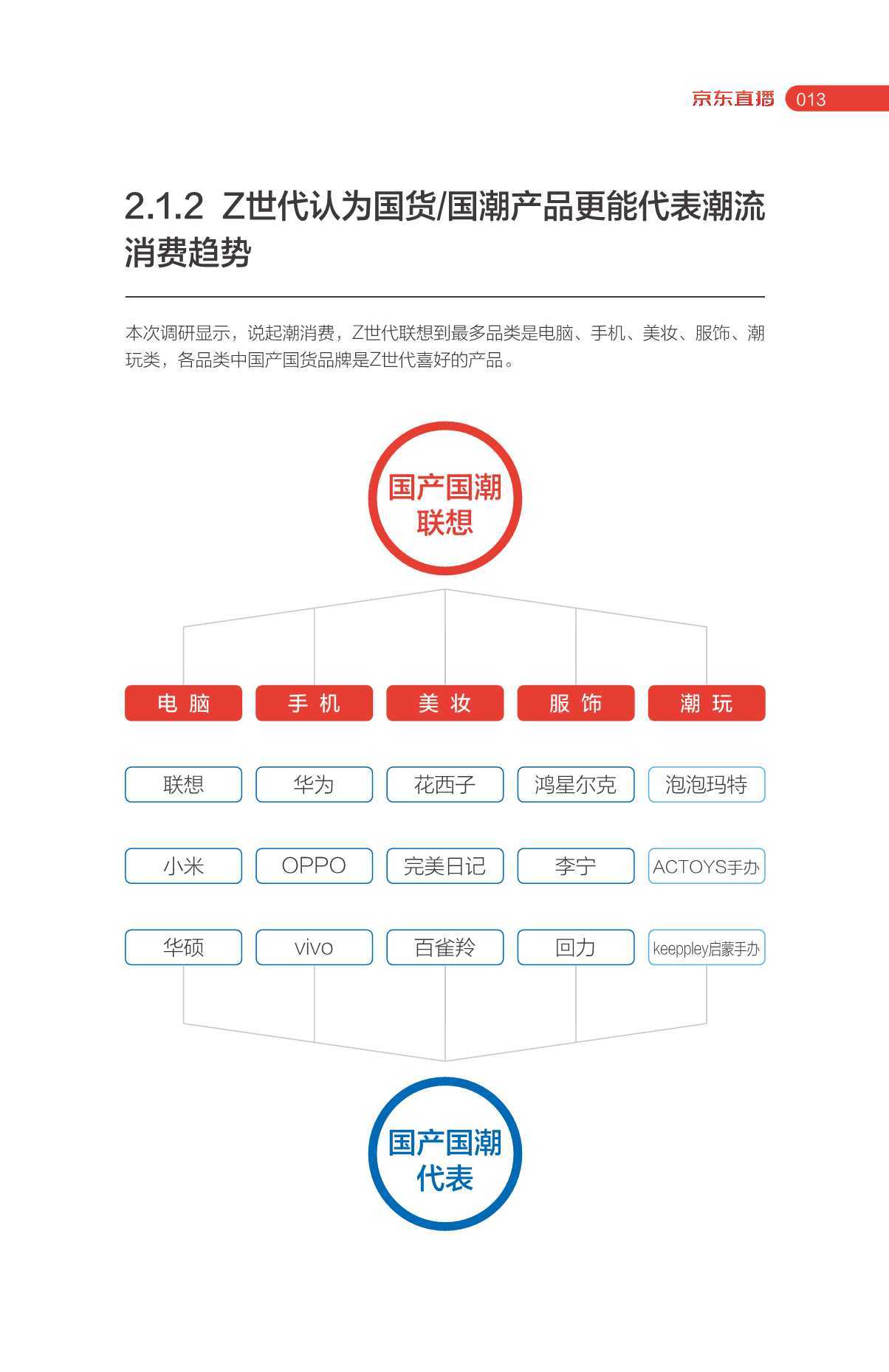 京东零售内容生态：Z世代消费趋势报告