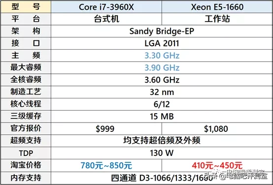 还原一台曾经卖3万元的电脑需要多少钱？