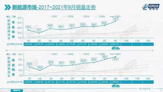 新能源二手车：尴尬的“鸡肋”生意