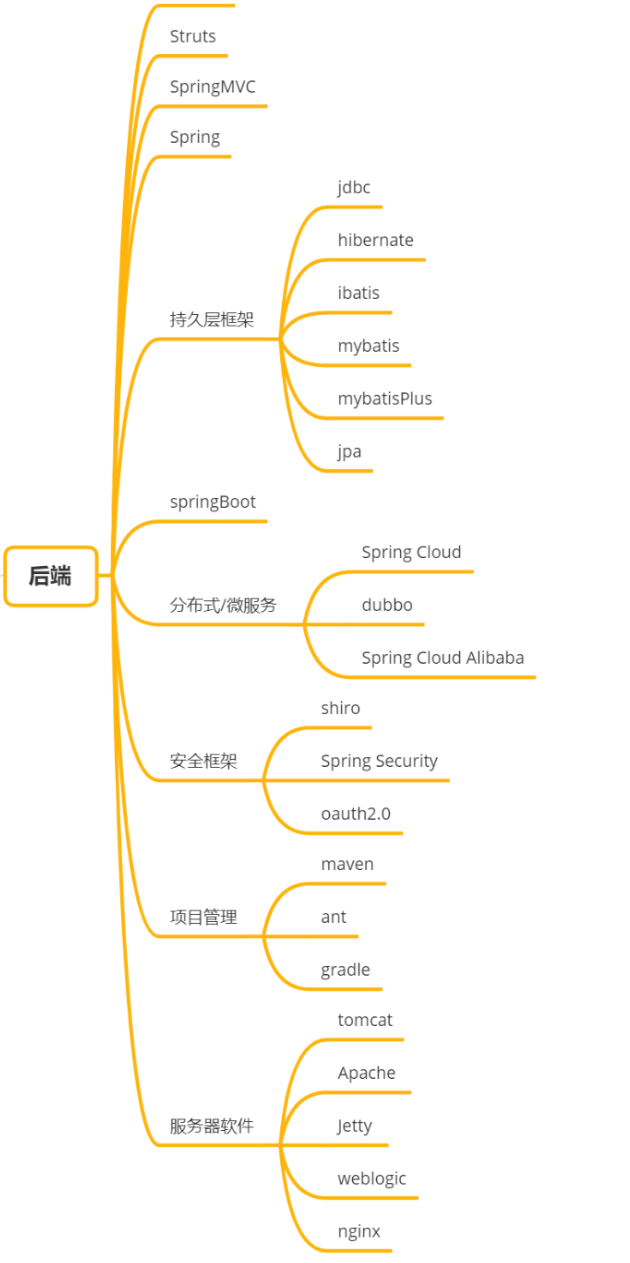 2021Java 程序员最常用技术栈和工具集合（建议收藏）