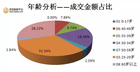 她一战赚了几十亿，她说：世界上最好的生意有三种