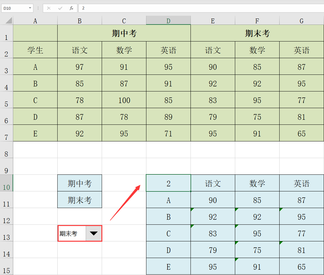 EXCEL开发工具插件结合IF函数，多维图表查询快手制作动态折线图