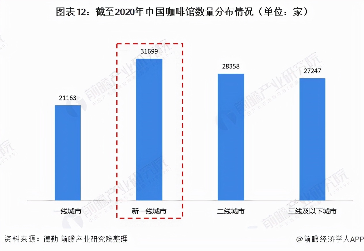 美妆集合店开始卖咖啡，光靠化妆品留不住年轻人了？