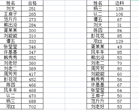 EXCEL函数使用——VLOOKUP查找函数的使用