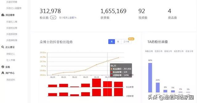 抖音必备的4个数据分析工具助你上热门