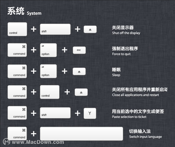 史上最详细的mac系统快捷键介绍