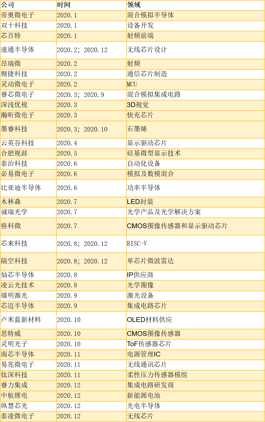 投资赚钱还是卖手机赚钱？揭秘华为与小米的投资帝国