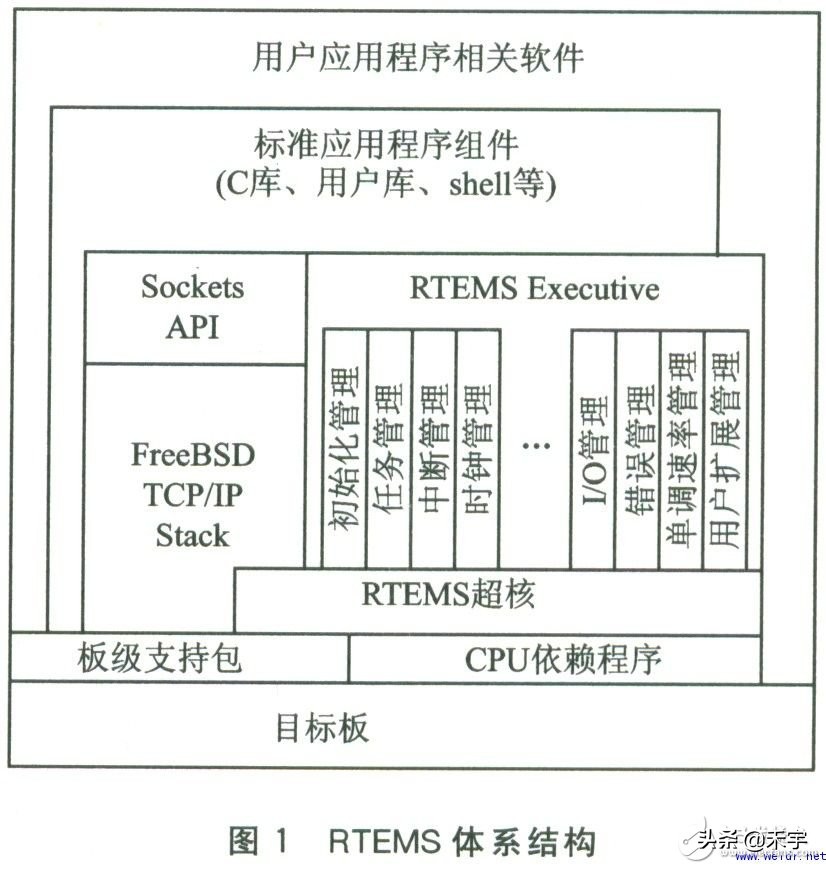 嵌入式ARM汇编指令等学习5