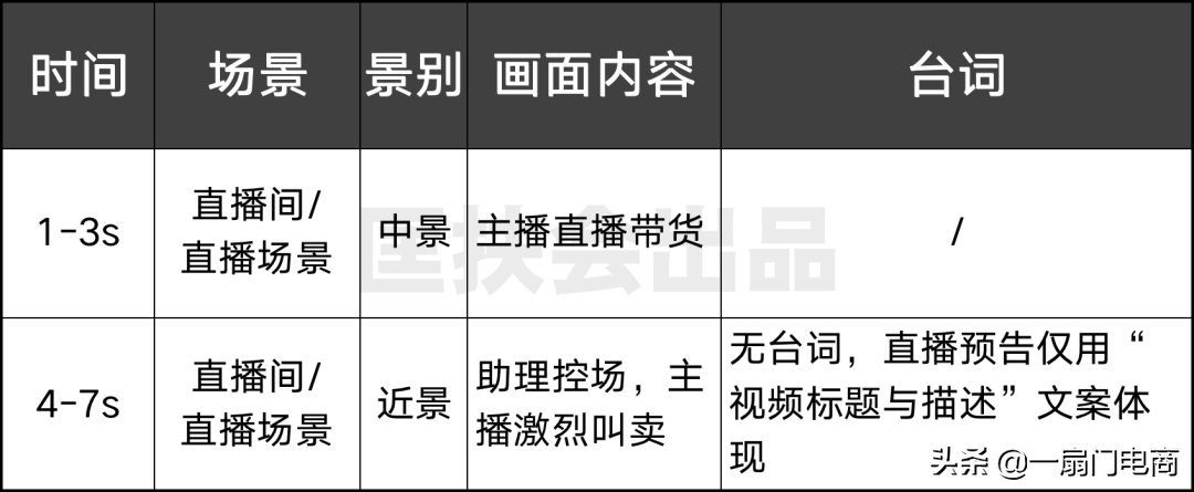 新手做抖音直播如何引流？原来大神们都是这样操作的