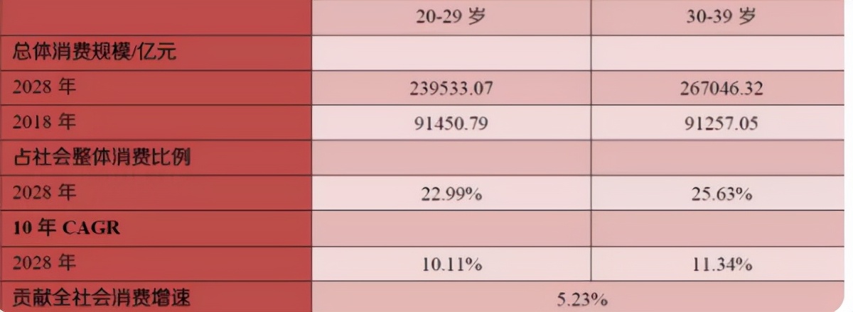 创业选择什么项目好？开什么样的店铺最受欢迎？