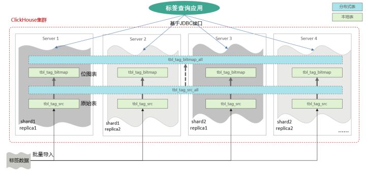 我用MRS-ClickHouse构建的用户画像系统，让老板拍手称赞