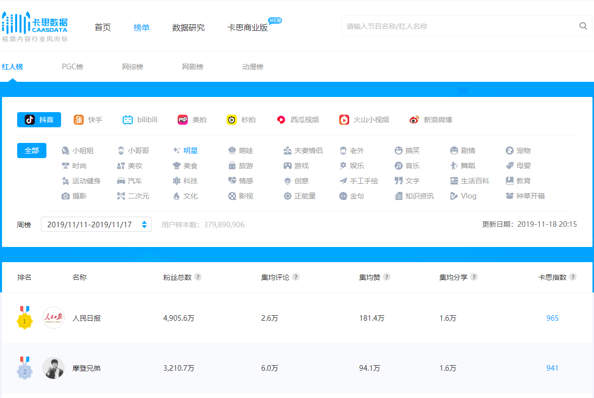 抖音上热门、涨粉必备的13个工具，小白也能轻松上手（建议收藏）