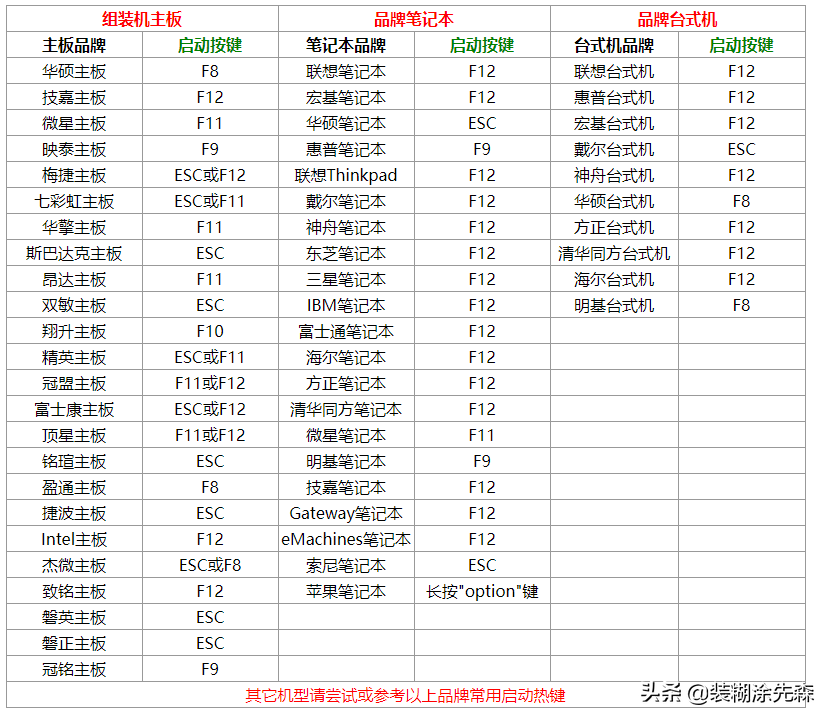 很详细的纯净系统重装教程，学不会你找我