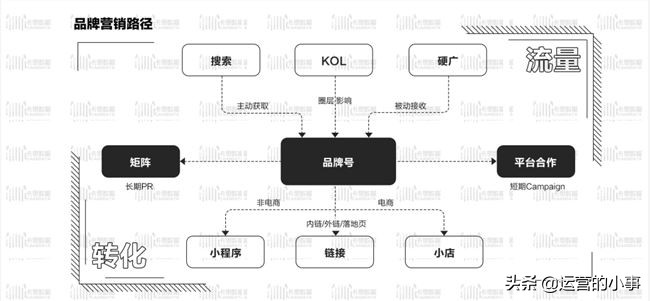 抖音营销攻略