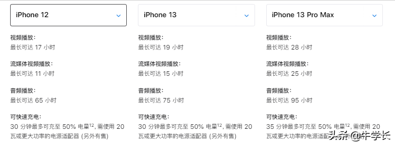 iPhone12比iPhone13到底弱在哪？价格参数配置大全