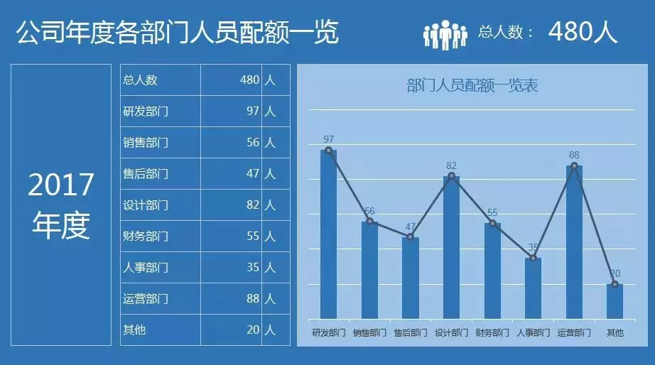 太惊艳了！非常高逼格的Excel数据分析图表，全自动生成