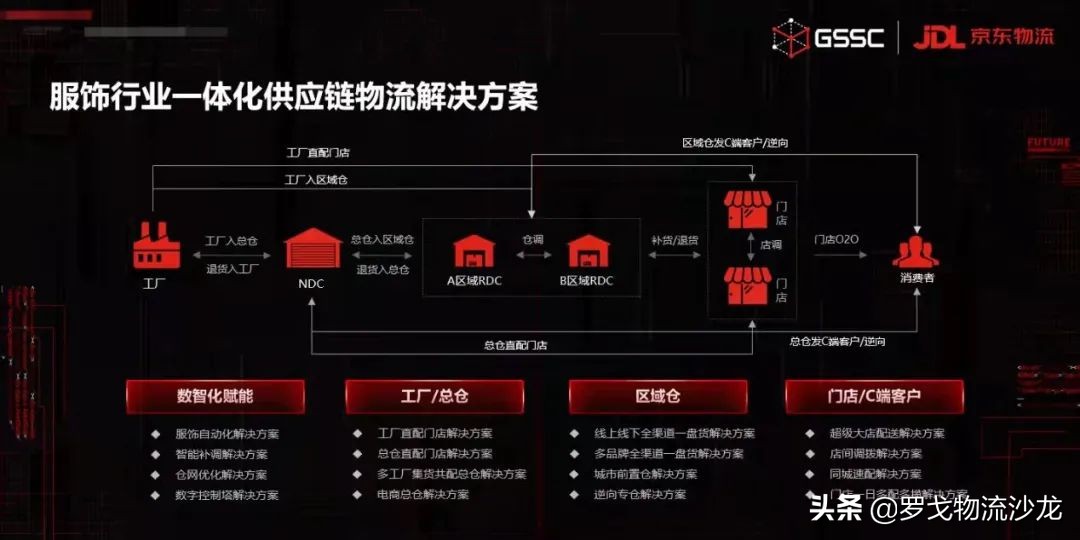 ​京东物流走向下一个关键十年，这个决定比“开放”更艰难