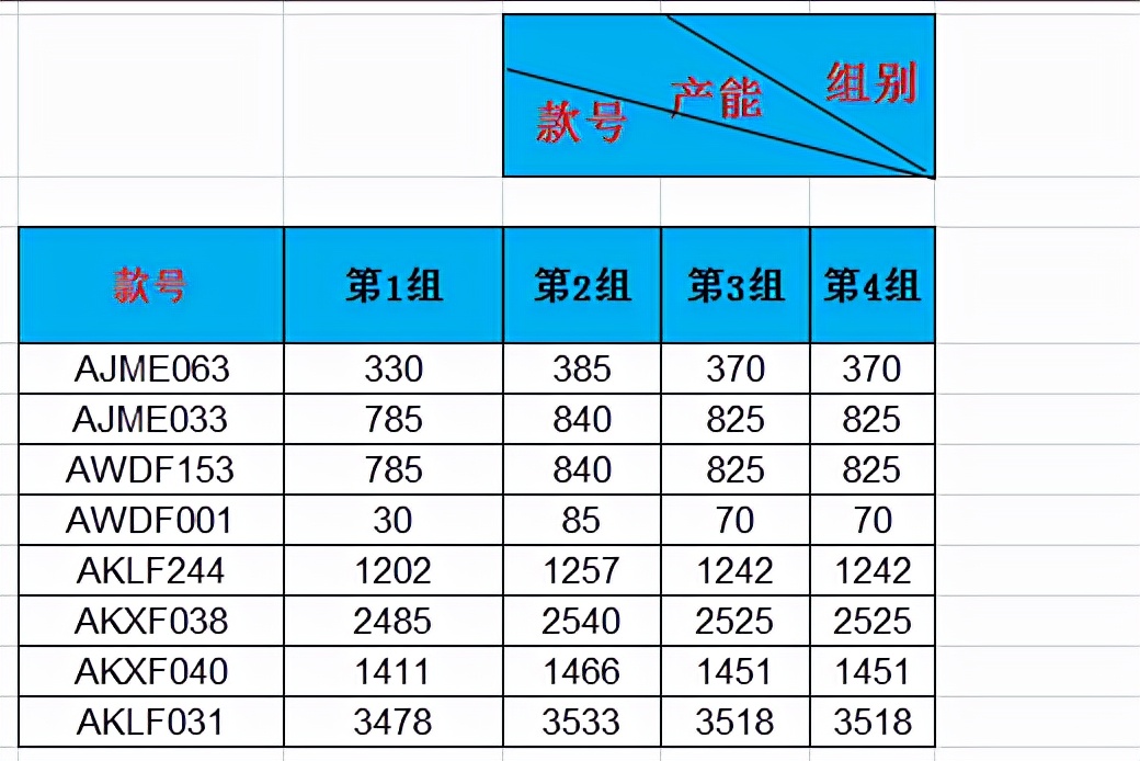 Excel技巧第1节：数据表表头斜线如何设置