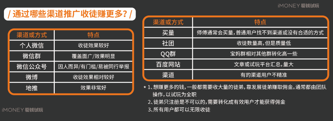 采访了100个互联网盈利大佬，大学生兼职副业应该这么做才赚钱