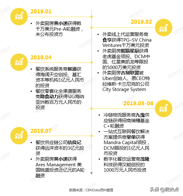 2020值得做的10个生意：这门吃的生意，让海底捞和永辉都跃跃欲试