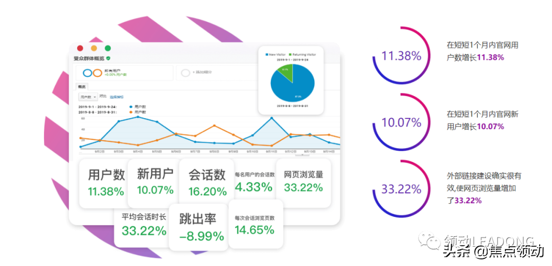 谷歌SEO出效果需要花多长时间？