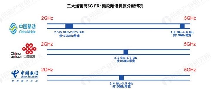 苹果在国行与美版上区别对待？iPhone13仍不支持5g毫米波