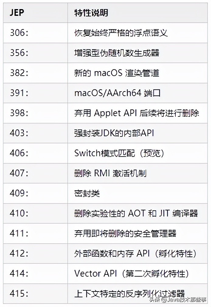 Oracle JDK 终于免费了！网友：are you sure？