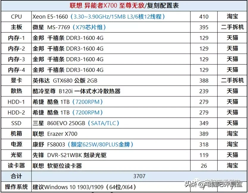 还原一台曾经卖3万元的电脑需要多少钱？