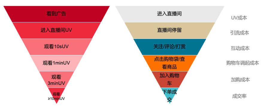 抖音直播9大流程，玩抖音操作指南