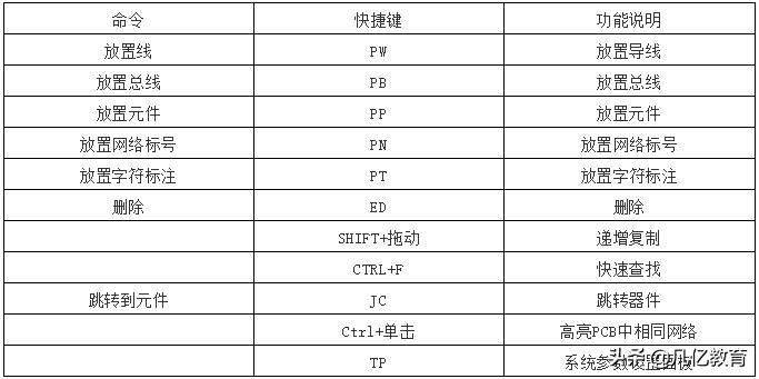 什么是快捷键？如何设置自定义快捷键？