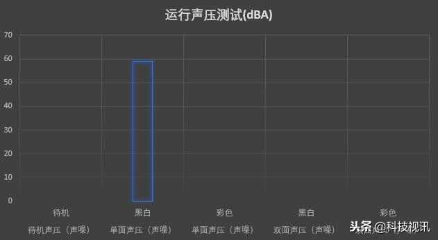 惠普LaserJet Pro M17w黑白激光打印机评测