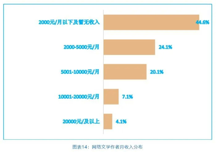 米读的免费阅读网赚模式，拯救不了连年亏损的趣头条