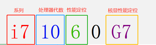 如何选择笔记本电脑？带你从CPU显卡各方面详细了解选择方式