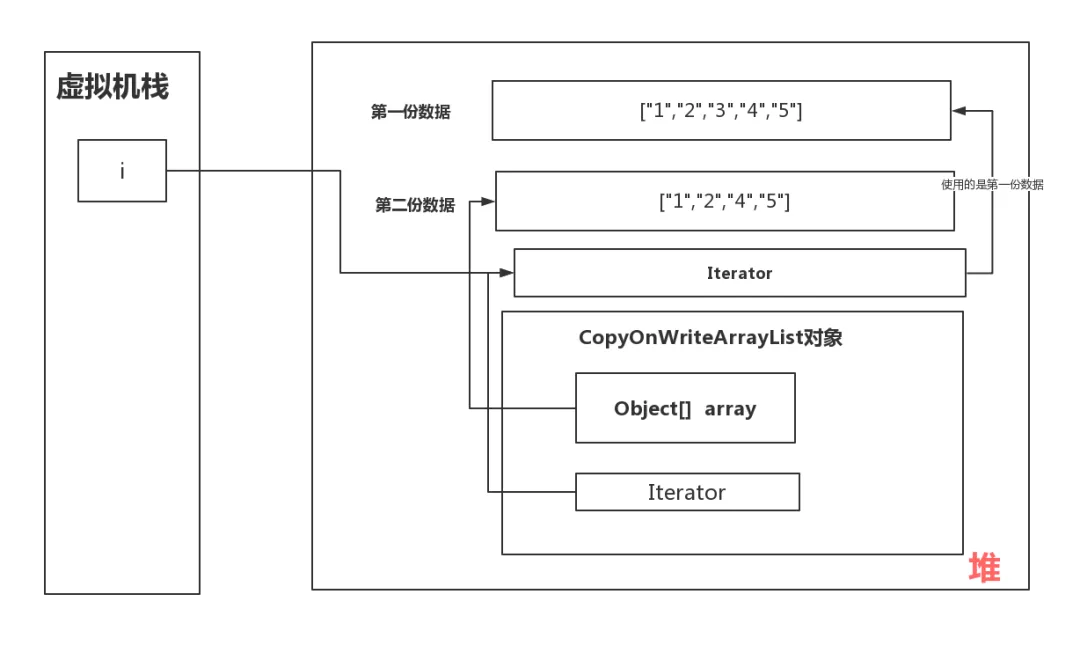 ArrayList使用forEach遍历的时候删除元素会报错吗？