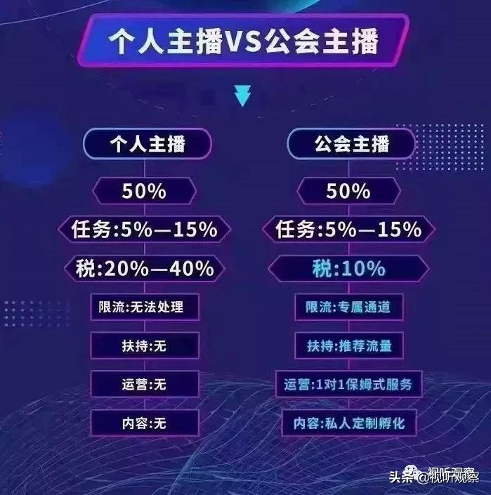 微信视频号机构入驻开放，传有公会今天已录入1800多主播