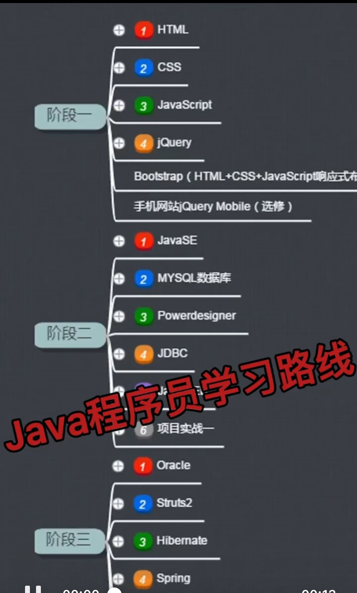 Java程序员是吃青春饭的？一份学习路线图定了发展方向