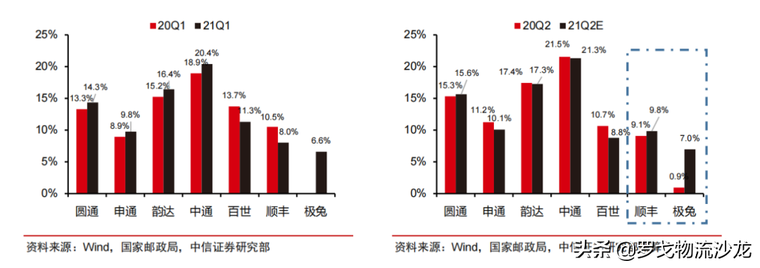 68亿并购百世快递不是终点，更多内幕显示极兔将成为巨无霸？