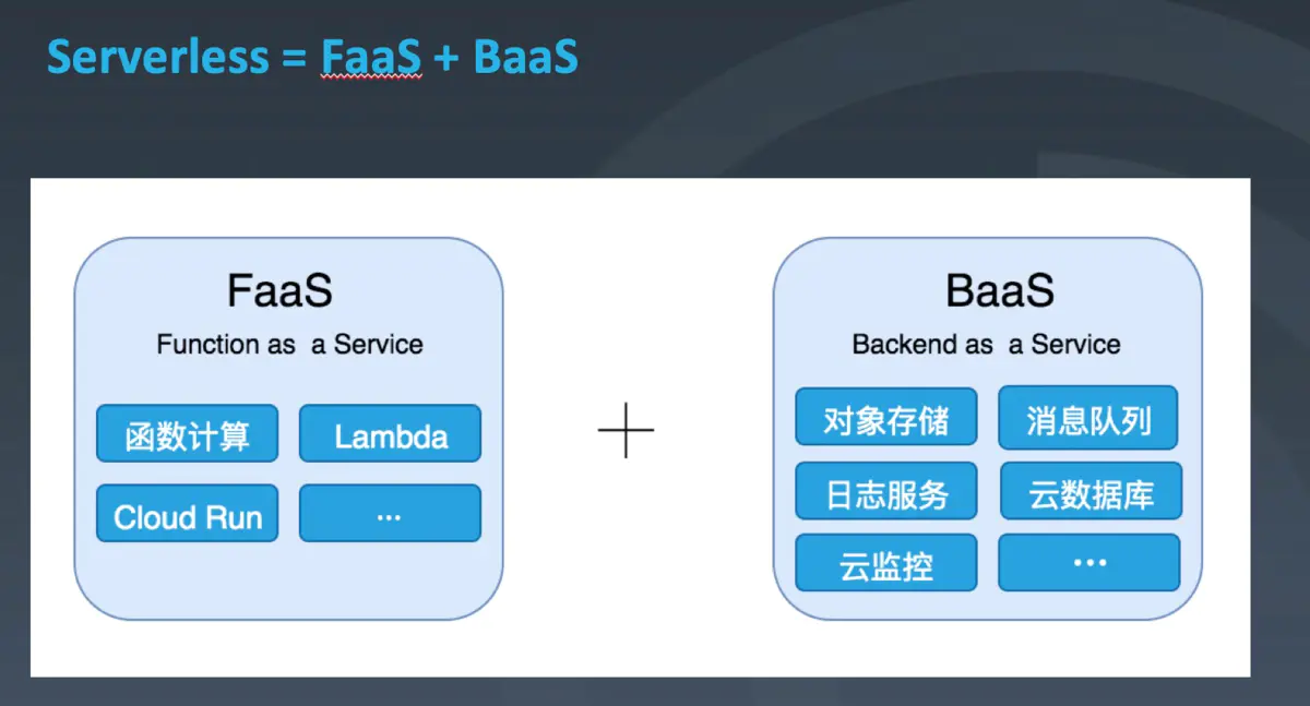 serverless：前端开发模式的演进与变革