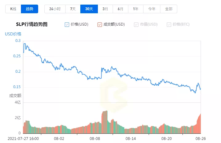 玩游戏还能日赚 200 元，“打工人”游戏凭什么这么牛？