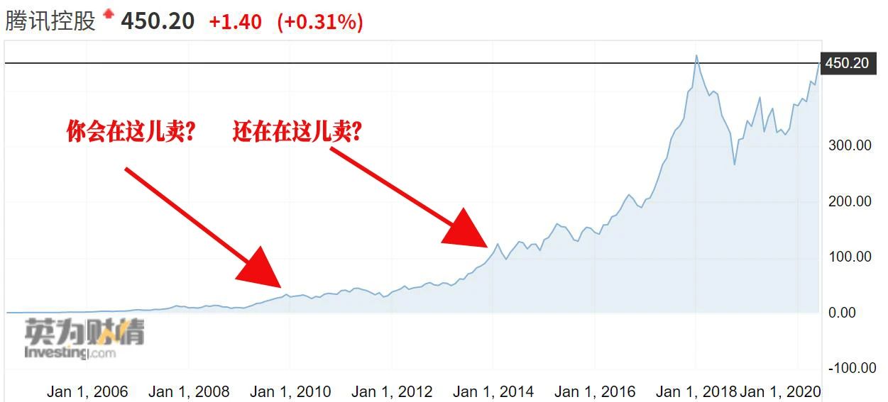 这种赚钱路子，普通人也能复制