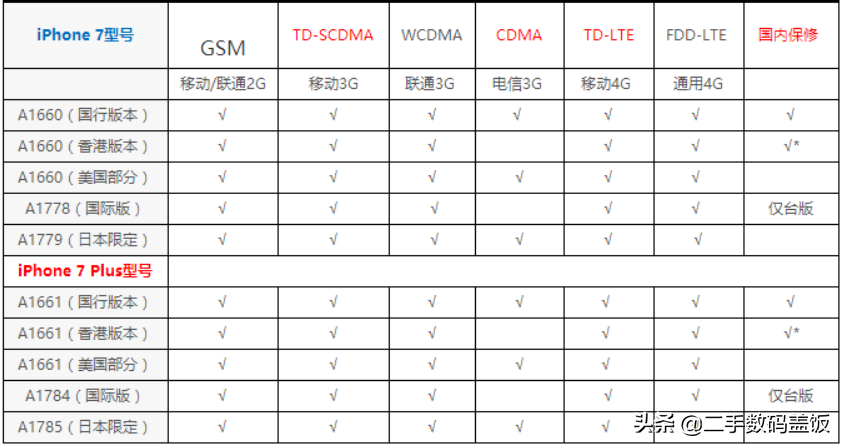 2021年7月最新iPhone卡贴机使用教程，卡贴机和黑解机有啥区别？