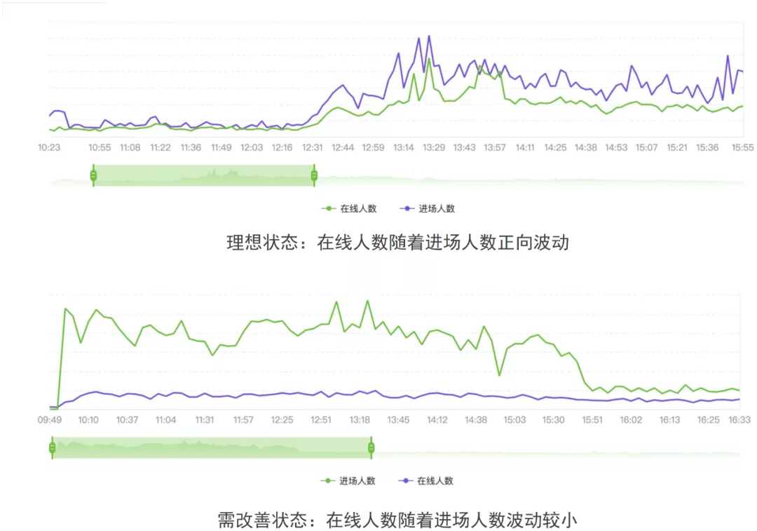 直播GMV如何增长？