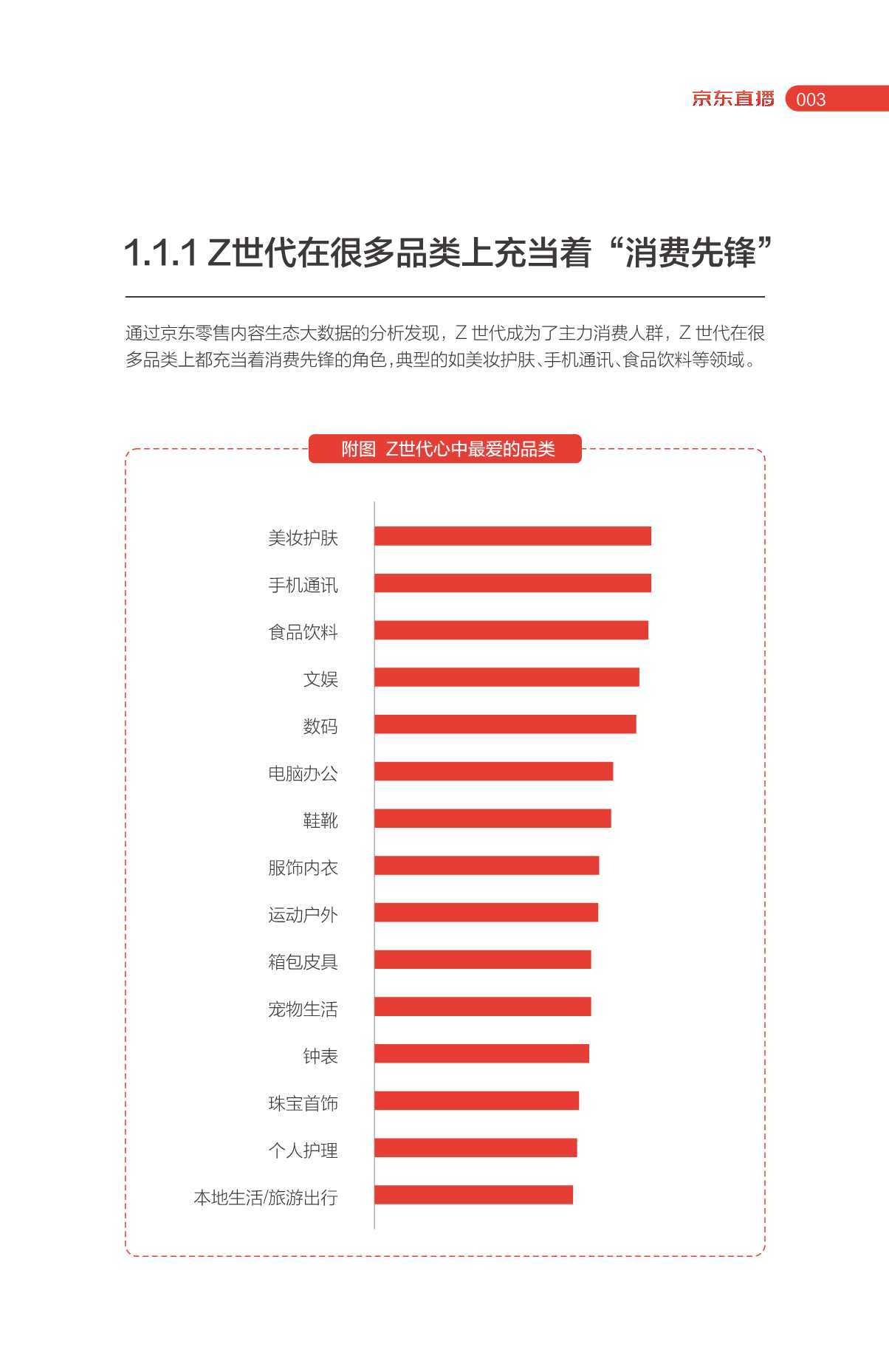 京东零售内容生态：Z世代消费趋势报告