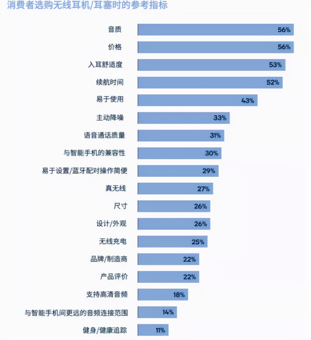 AirPods 3终于亮相，苹果却开心不起来