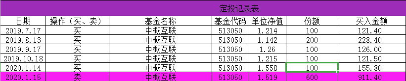 100元开始理财，1年后债券收益率38.5%，3点建议送给你