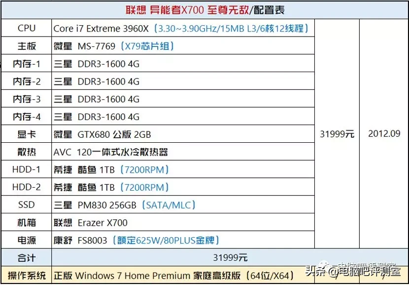 还原一台曾经卖3万元的电脑需要多少钱？