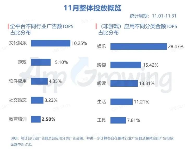 “中国游戏十强”抖音直播，被重构的不只是流量