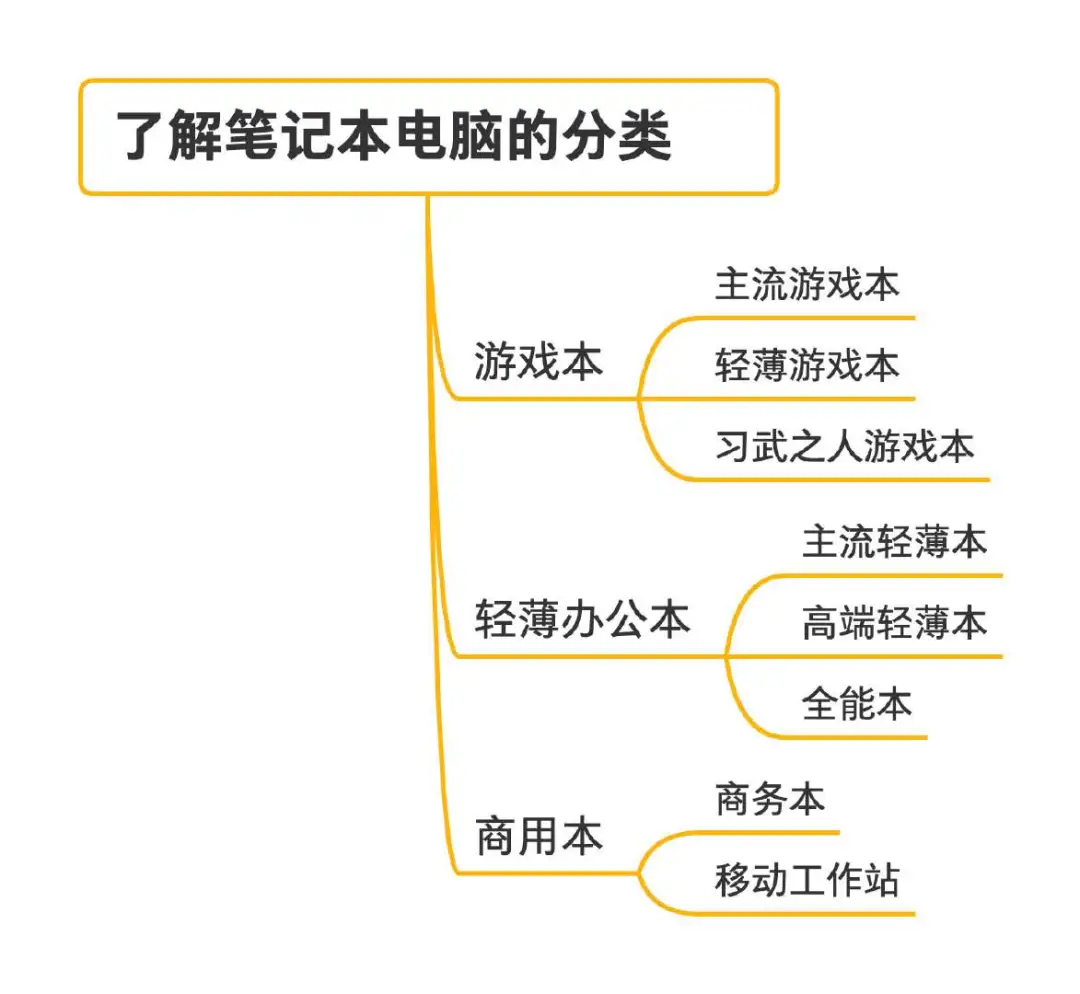 2021年5月 | 游戏笔记本电脑 主观选购推荐