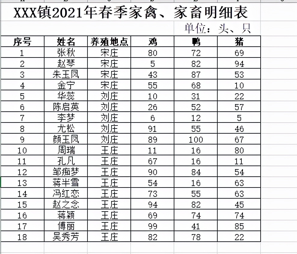 excel多个表格合并成一个