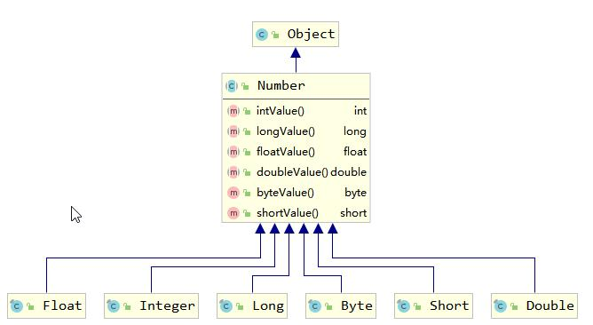 Java——常用类